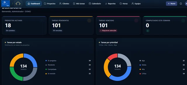 Dashboard general de DOMO
