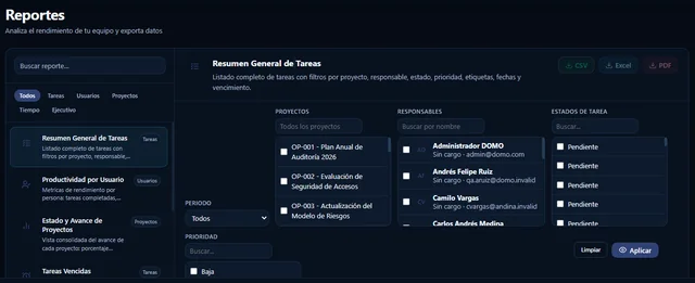 Panel de reportes en DOMO